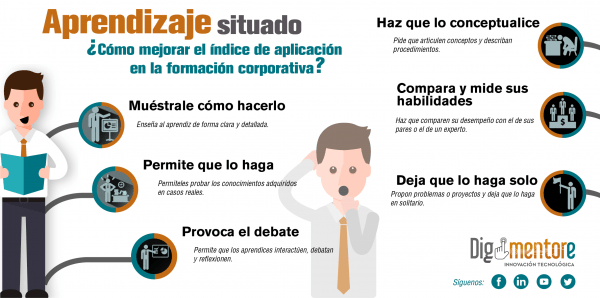 Aprendizaje situado e-learning