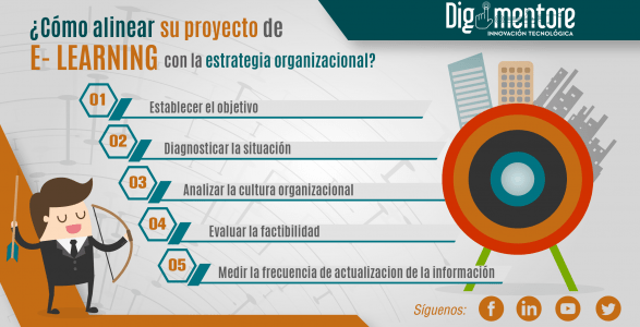 alinear e-learning con la estrategia organizacional