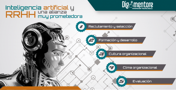 Inteligencia Artificial y RRHH