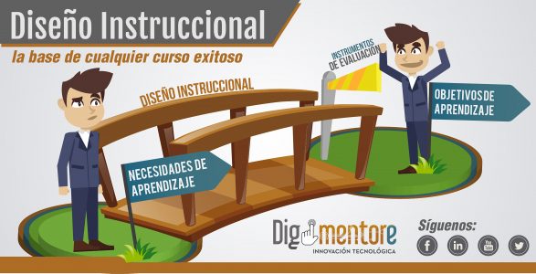 Diseño instruccional básico