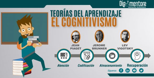 Teoría cognitivista del aprendizaje