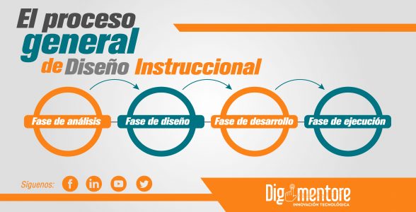 diseño instruccional paso a paso