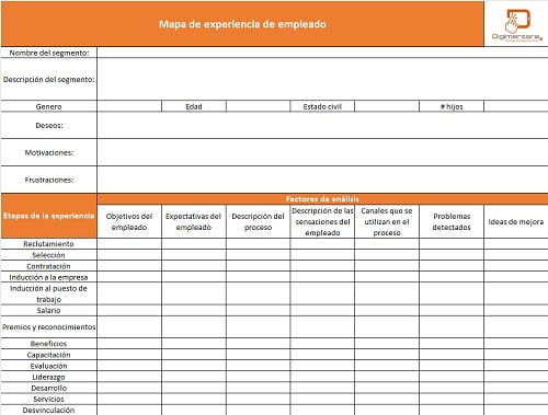 formato mapa de experiencia de empleado